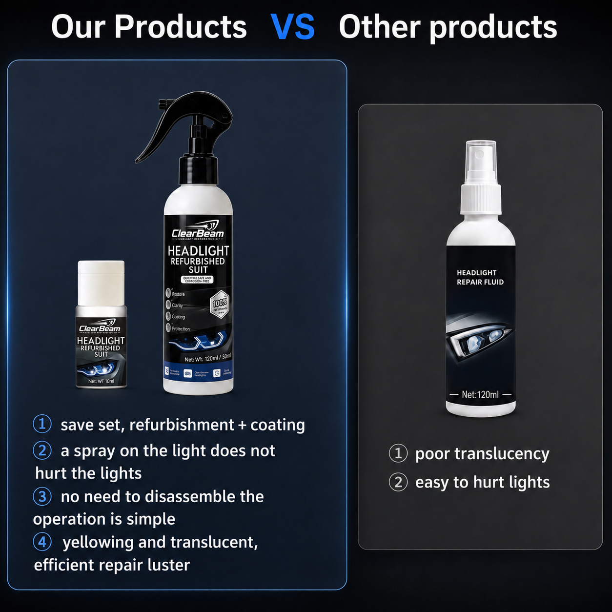 ClearBeam™ Automotive Headlight Restoration Kit