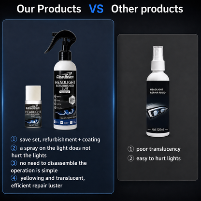 ClearBeam™ Automotive Headlight Restoration Kit